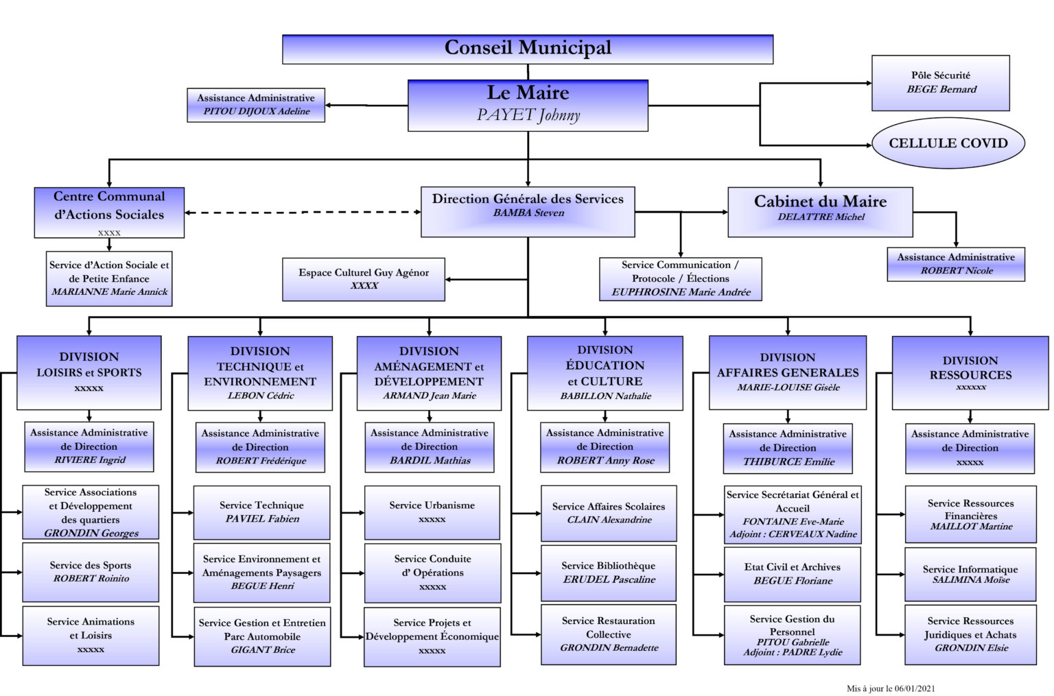 Organigramme Des Services Mairie De La Plaine Des Palmistes Organigramme Des Services Mairie De La Plaine Des Palmistes
